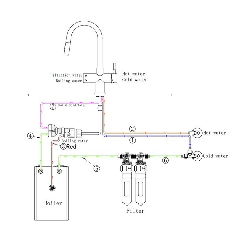 Should I Worry About Water Hammer When I Install 4-in-1 Taps Should I Worry About Water Hammer When I Install 4-in-1 Taps